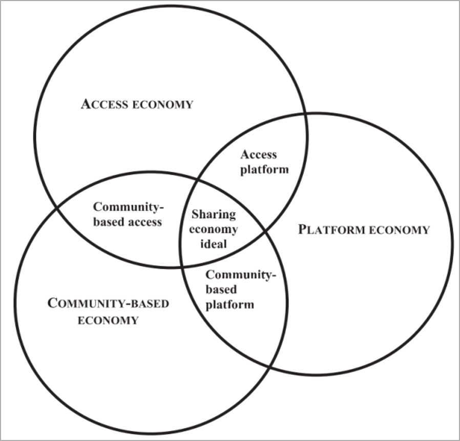 Deeleconomie