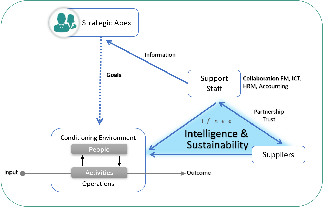 Innovation Triangle 1