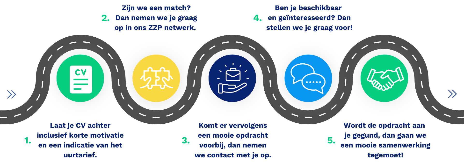 Stap Voor Stap Samenwerken Als ZZPer
